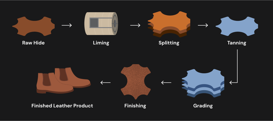 Why hide grading determines everything downstream